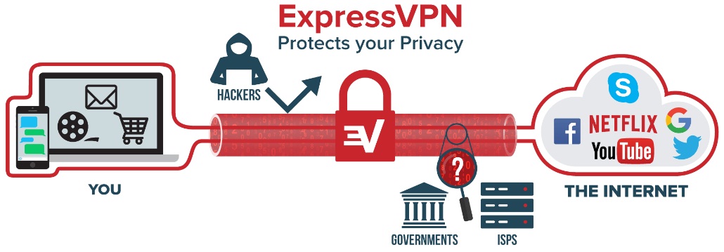 ANDROID APPS 2017, techloudgeek.com, techloudgeek, ExpressVPN